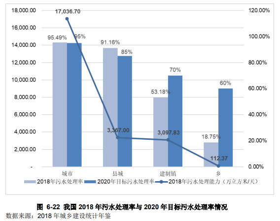 水環境治理行業發展前景分析