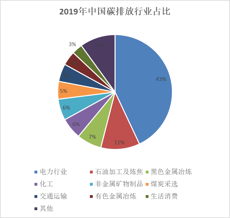 碳交易所今天正式開市 你需要知道的6個問題