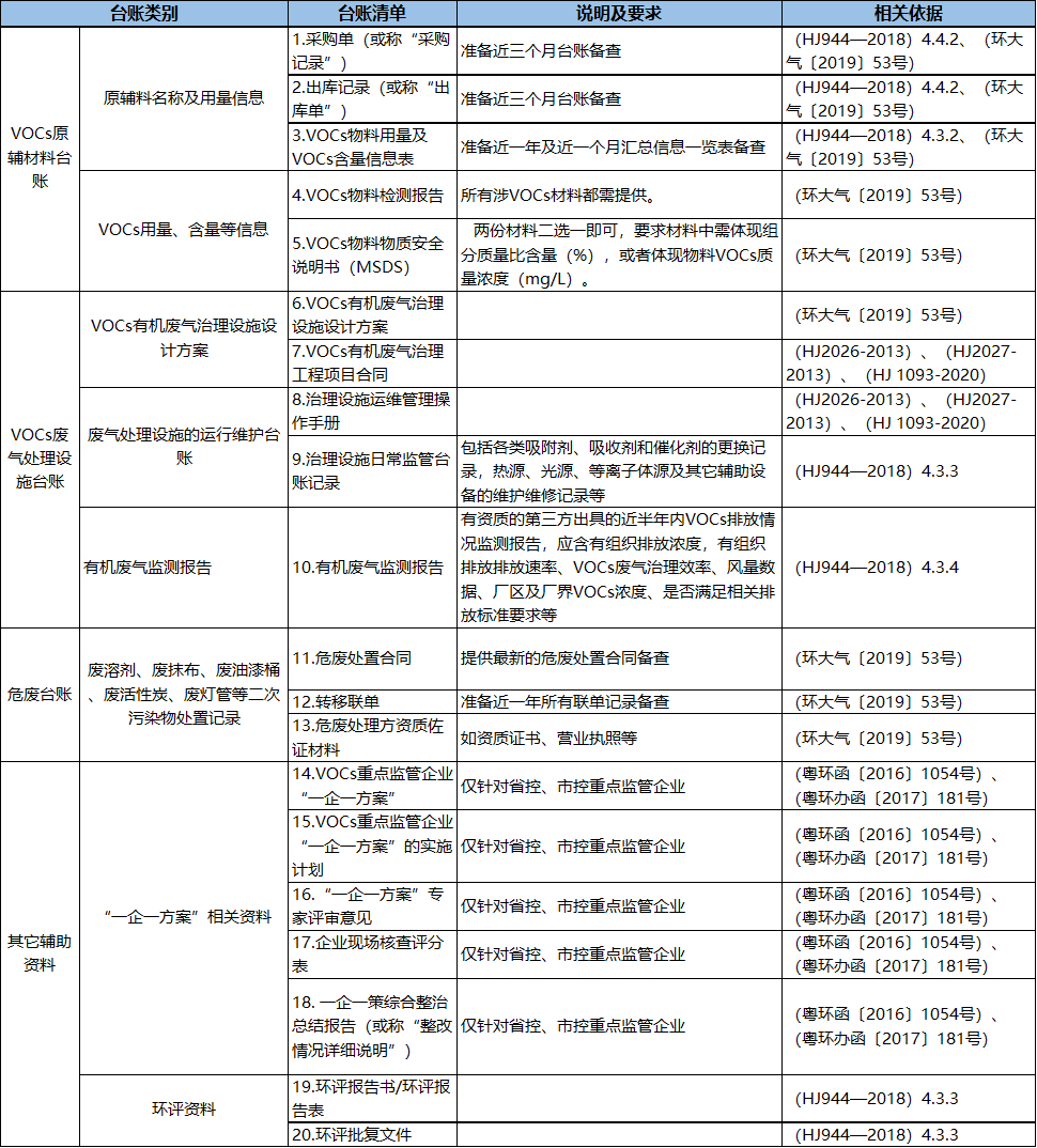 vocs治理設施運營不踩雷