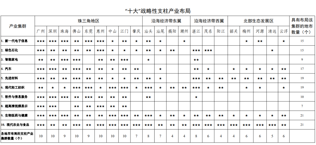 2025年超2萬億!中國經(jīng)濟(jì)第一大省首發(fā)石化產(chǎn)業(yè)星級(jí)地圖