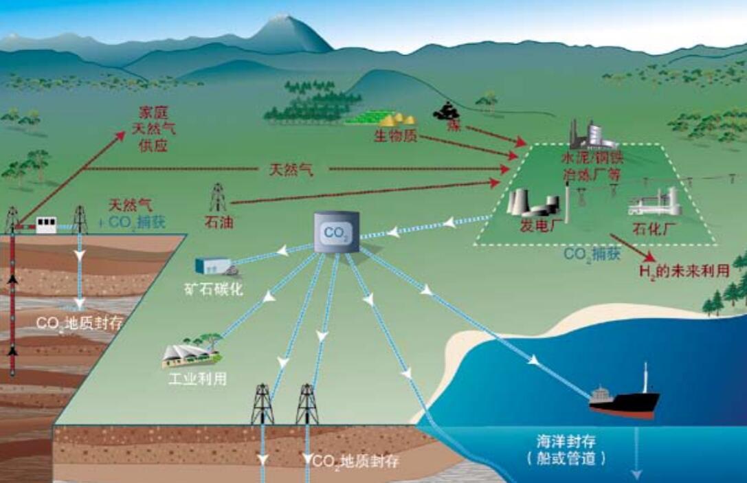 全球最大空氣ccs項目投運引關注